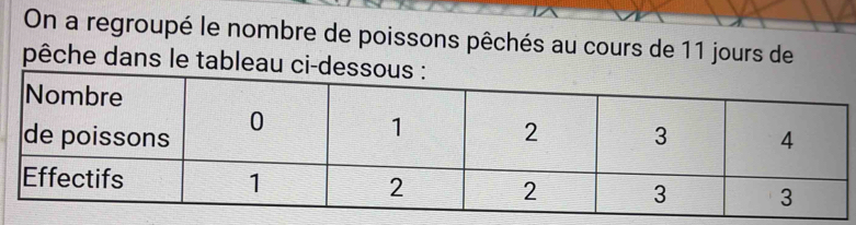 On a regroupé le nombre de poissons pêchés au cours de 11 jours de 
pêche dans le tableau ci-de