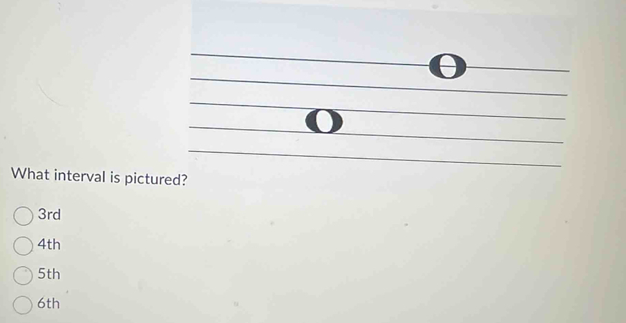 What interval is pictured?
3rd
4th
5th
6th