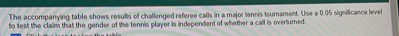 The accompanying table shows results of challenged referee calls in a major tennis tournament. Use a 0.05 significance level 
to test the claim that the gender of the tennis player is independent of whether a call is overturned.