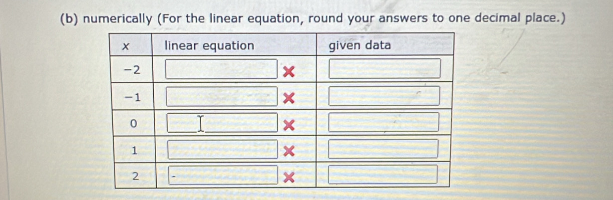 numerically (For the linear equation, round your answers to one decimal place.)