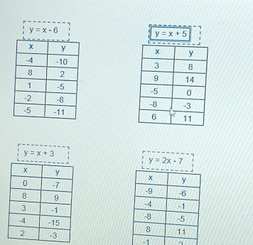 y=x-6
y=x+5

y=x+3
y=2x-7

-1