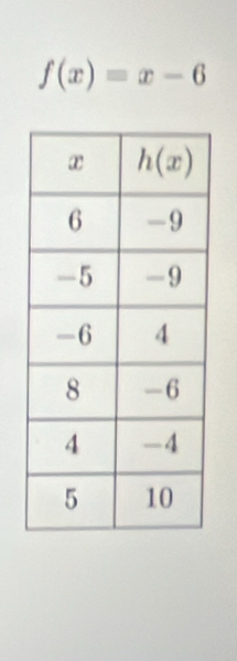 f(x)=x-6