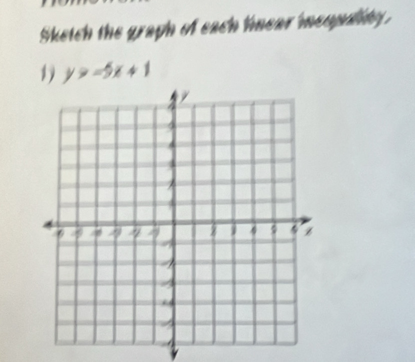 Sketch the graph of each hnear moopdity. 
1 y>-5x+1