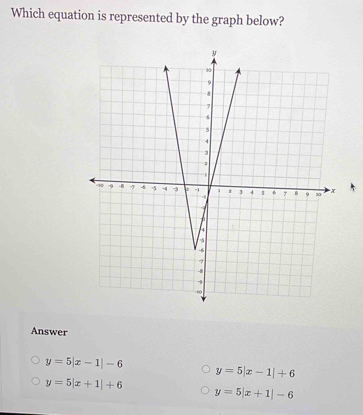 Which equation is represented by the graph below?
Answer
y=5|x-1|-6
y=5|x-1|+6
y=5|x+1|+6
y=5|x+1|-6