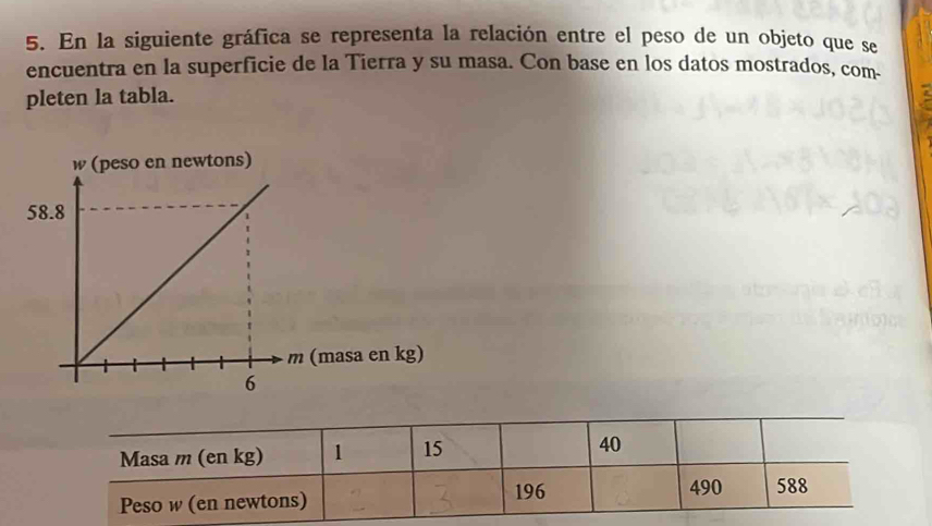 En la siguiente gráfica se representa la relación entre el peso de un objeto que se 
encuentra en la superficie de la Tierra y su masa. Con base en los datos mostrados, com- 
pleten la tabla.