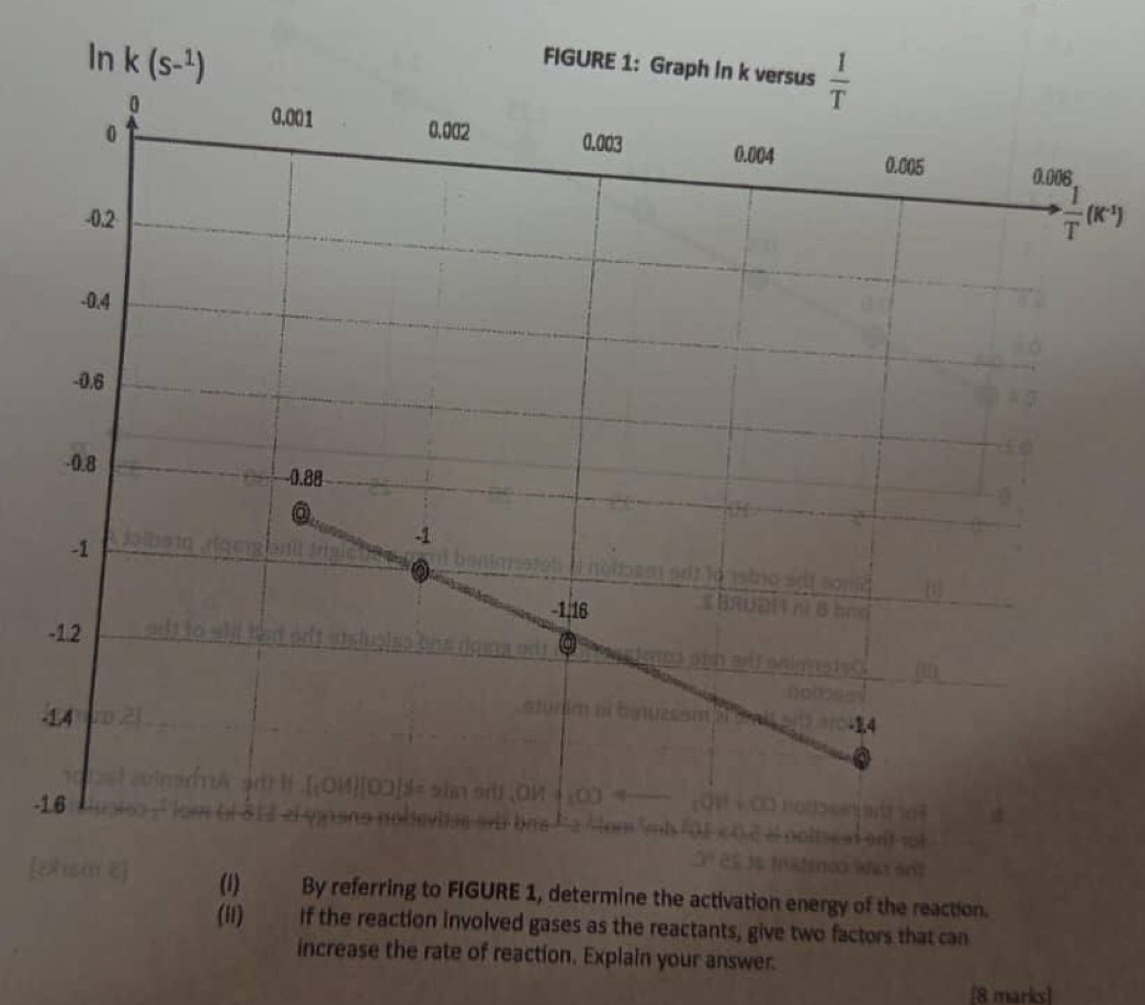 (1) By referring to FIGURE 1, determine the activation energy of the reaction.
(i1) If the reaction involved gases as the reactants, give two factors that can
increase the rate of reaction. Explain your answer.
[8 marks]