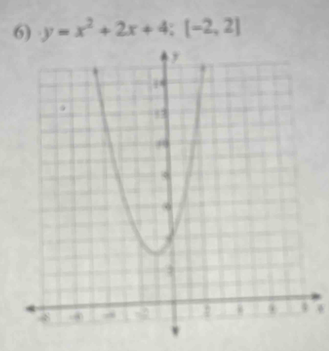 y=x^2+2x+4; [-2,2]