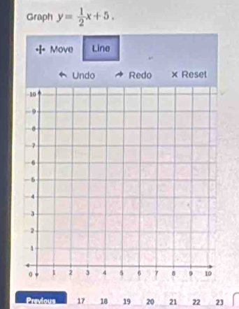Graph y= 1/2 x+5. 
Previous 17 18 19 20 21 22 23