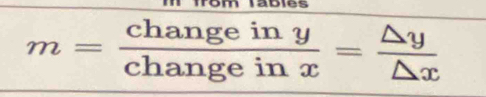 m= changeiny/changeinx = △ y/△ x 