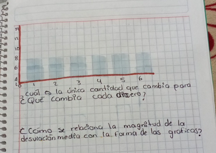 10
8
6
4
5 6
20 2 3
cual es (a inica cantedad gue cambig para 
EQue cambia cada drero? 
ccomo se relationa la magnifed de la 
desviacion media con ia forma de las graficas?