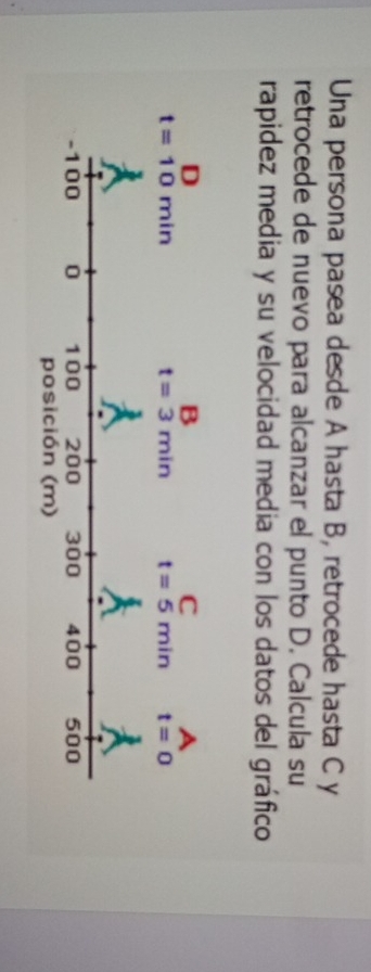 Una persona pasea desde A hasta B, retrocede hasta C y 
retrocede de nuevo para alcanzar el punto D. Calcula su 
rapidez media y su velocidad media con los datos del gráfico 
D 
B 
C
t=10min
t=3min t=5min t=0
-100 100 200 300 400 500
posición (m)