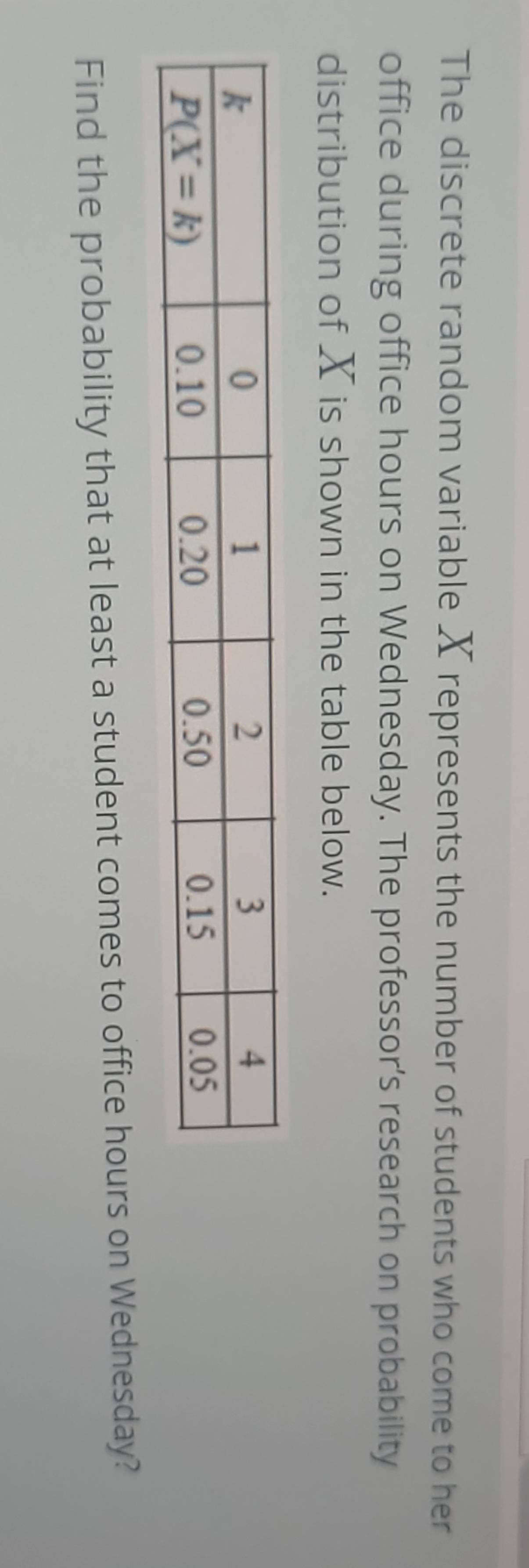 The discrete random variable X represents the number of students who come to her
office during office hours on Wednesday. The professor’s research on probability
distribution of X is shown in the table below.
Find the probability that at least a student comes to office hours on Wednesday?