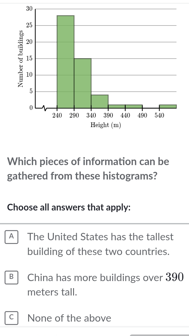 Which pieces of information can be
gathered from these histograms?
Choose all answers that apply:
A The United States has the tallest
building of these two countries.
B China has more buildings over 390
meters tall.
C None of the above