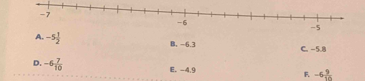 A. -5 1/2 
B. -6.3 C. −5.8
D. -6 7/10 
E. -4.9
F. -6 9/10 