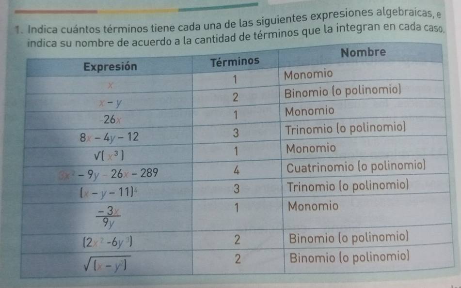 Indica cuántos términos tiene cada una de las siguientes expresiones algebraicas, el
d de términos que la integran en cada caso.