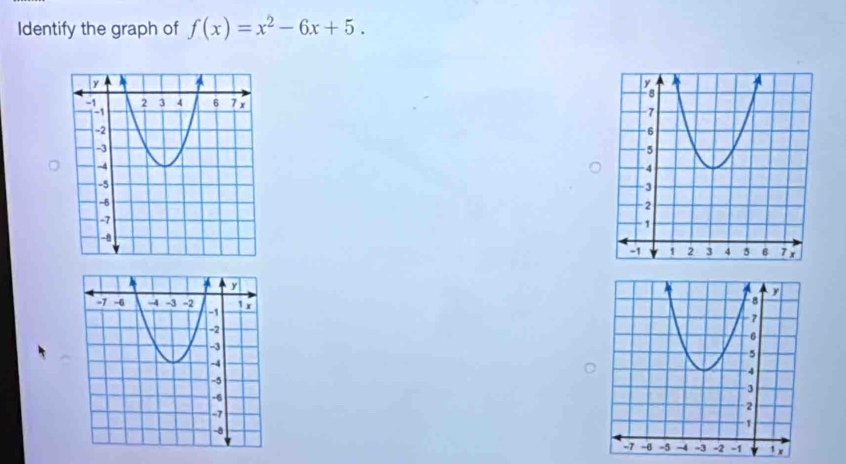 Identify the graph of f(x)=x^2-6x+5.