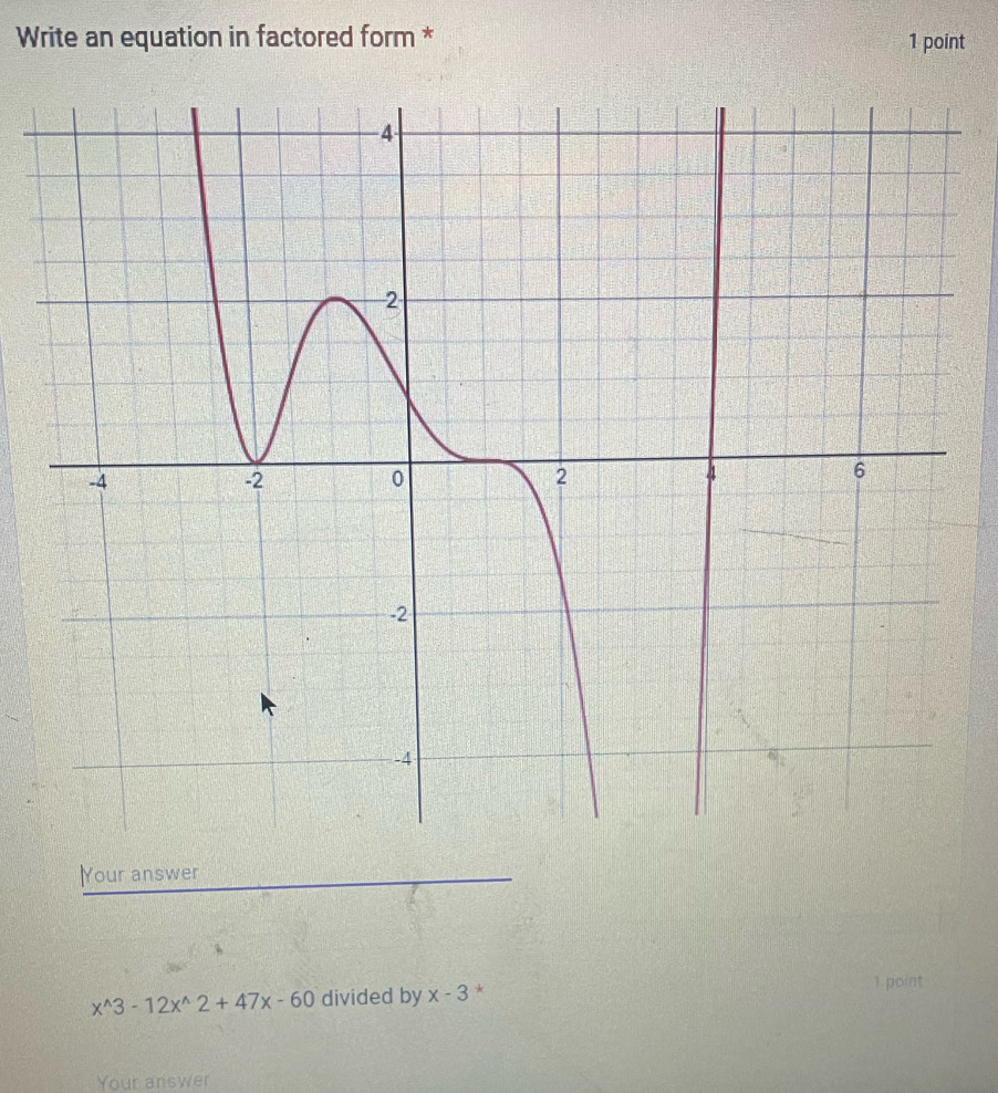 Write an equation in factored form * 1 point 
Your answer 
、
x^(wedge)3-12x^(wedge)2+47x-60 divided by x-3 * 
1 point 
Your answer
