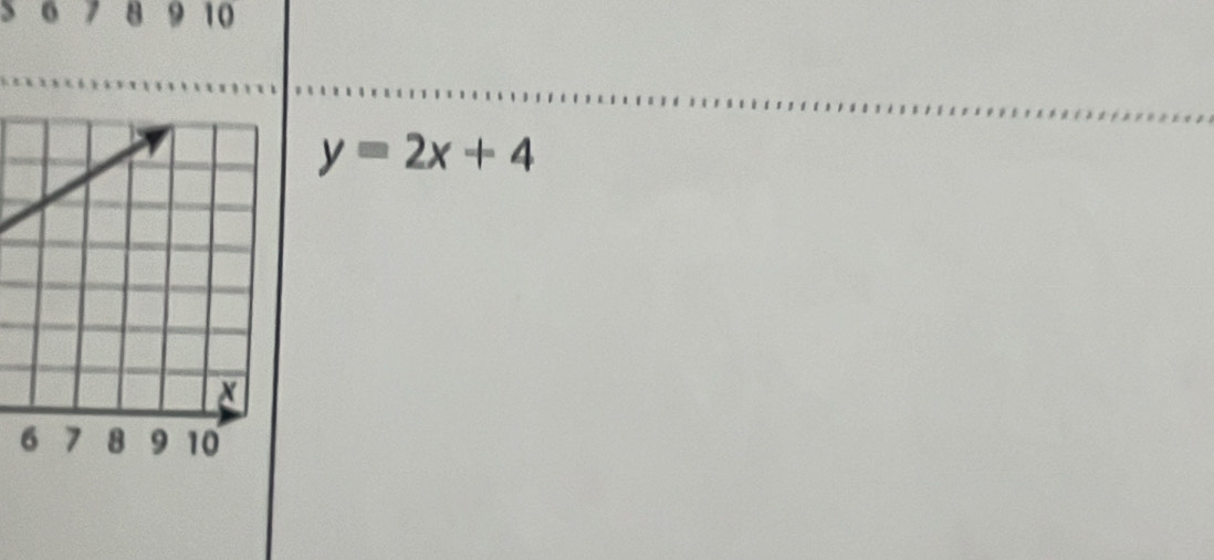 5 6 7 8 9 10
y=2x+4