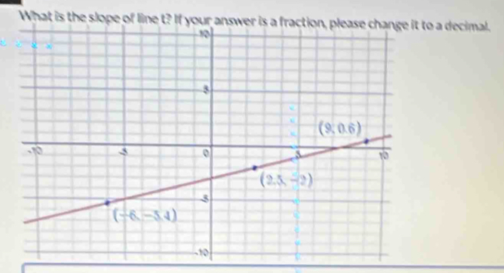 What is the slope of lina decimal.