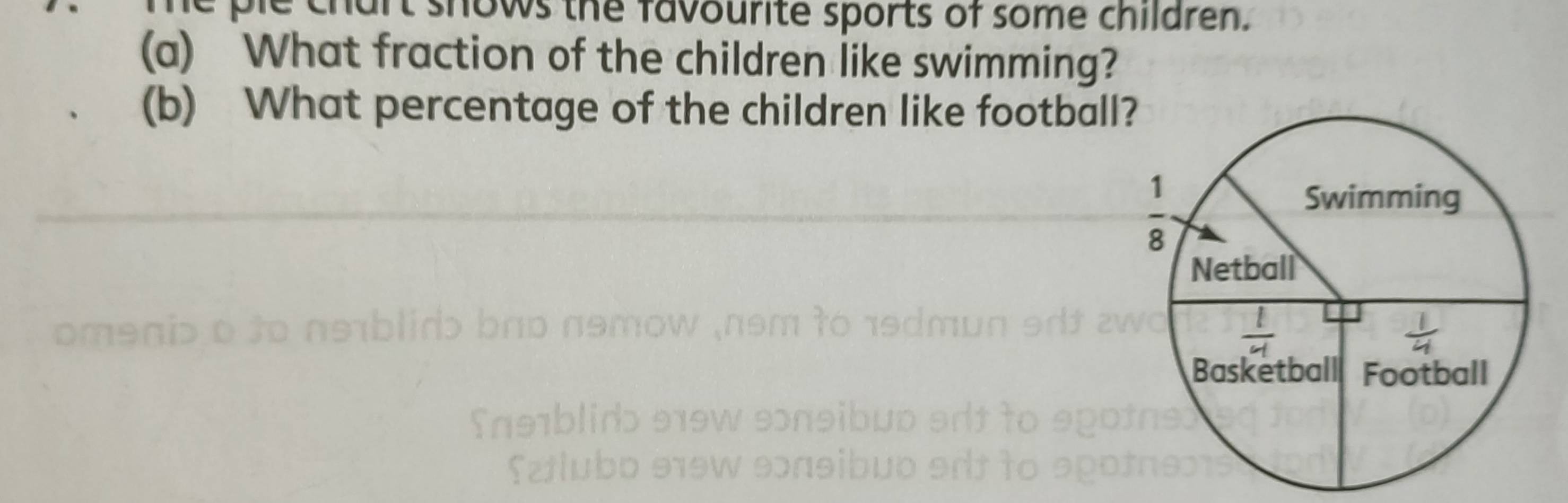 Te ple chart shows the favourite sports of some children.
(a) What fraction of the children like swimming?
(b) What percentage of the children like football?