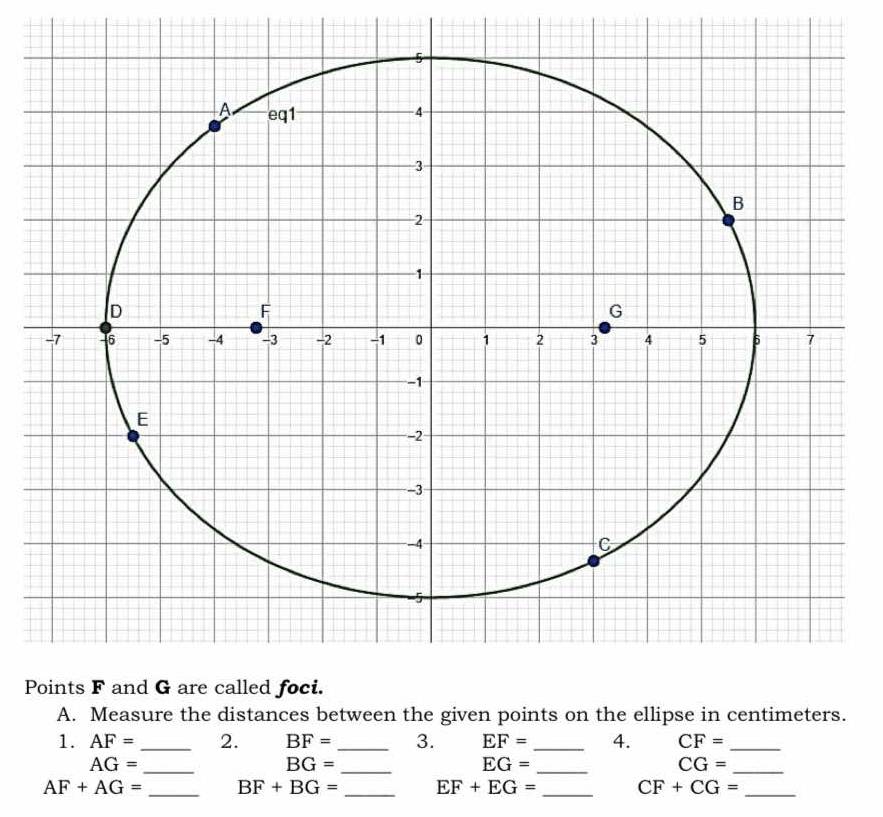 Measure the distances between the given points on the ellipse in centimeters. 
1. AF= _2. BF= _3. EF= _4. CF= _
AG= _ 
_ BG=
EG= _ 
_ CG=
AF+AG= _ BF+BG= _ EF+EG= _ CF+CG= _