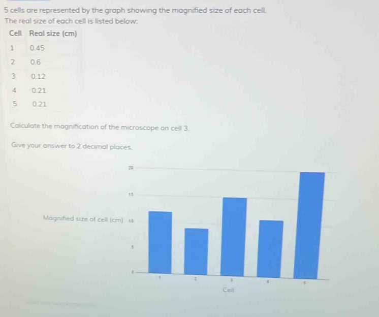 Solved: cells are represented by the graph showing the magnified size ...
