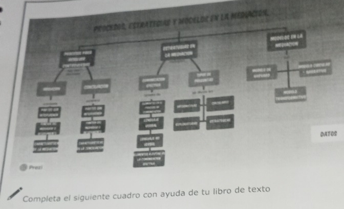 Completa el siguiente cuadro con ayuda de tu libro de texto