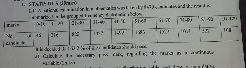 STATISTICS (20mks) 
1.1` A national examination in mathematics was taken by 8479 candidates and the result is 
elow. 
It is decided that 62.2 % of the ca 
a) Calculate the necessary pass mark, regarding the marks as a continuous 
variable.(2mks) 
stribution table and draw a cumulative.