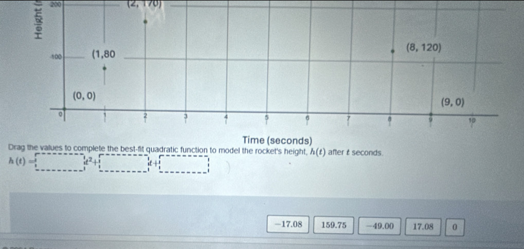 200 (2,170)
Drag the values to complete the best-fit quadratic function to model the rocket's height, h(t) after t seconds.
h(t)=□ beginarrayr t iendarray t^2+beginarrayr r 1endarray beginarrayr 1 it+1 iendarray □  □
-17.08 159.75 -49.00 17.08 0