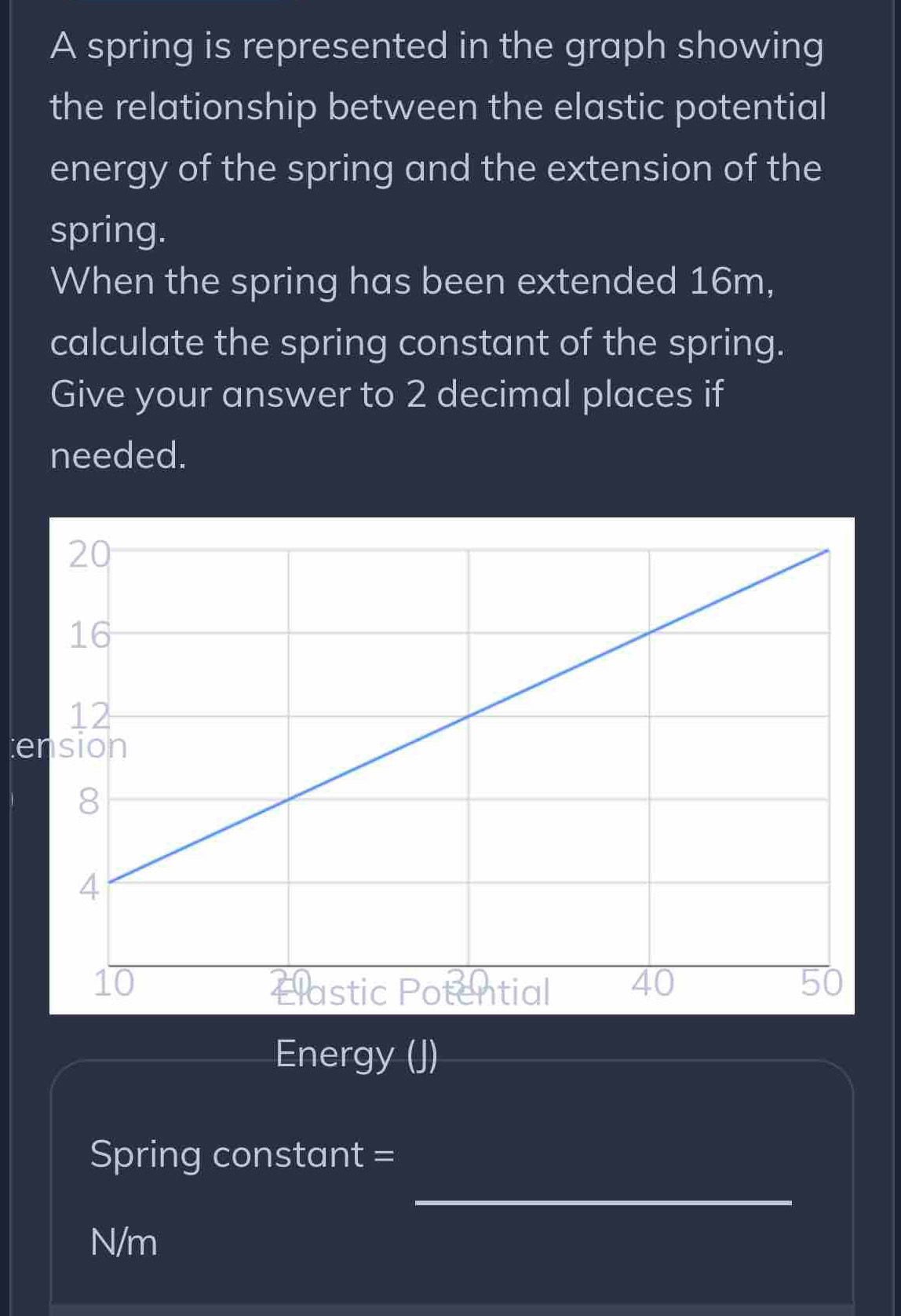 Solved: A spring is represented in the graph showing the relationship ...