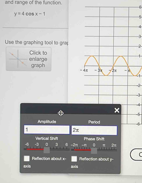 and range of the function.
6
y=4cos x-1
5
4
3
Use the graphing tool to grap
2
Click to
1
enlarge 
graph
1
-2
-3
-4
-5
Amplitude Period
-6
1
2π
Vertical Shift Phase Shift
-6 -3 0 3 6 -2π -π 0 π 2π

C 
Reflection about x - Reflection about y - 
axis axis