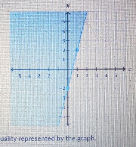 y
uality represented by the graph.