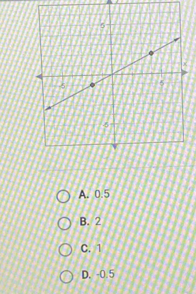 A. 0.5
B. 2
C. 1
D. -0.5