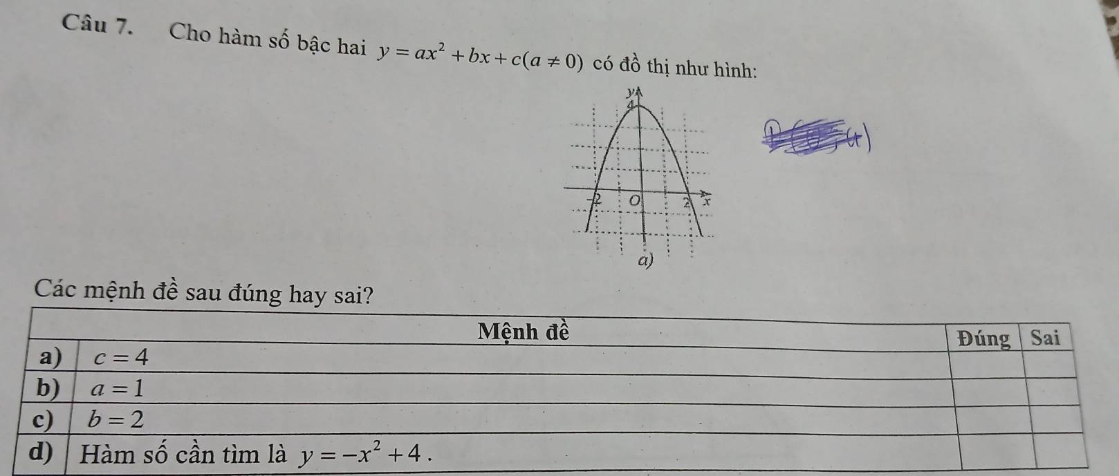 Cho hàm số bậc hai y=ax^2+bx+c(a!= 0) có đồ thị như hình:
Các mệnh đề sau đúng hay sai?