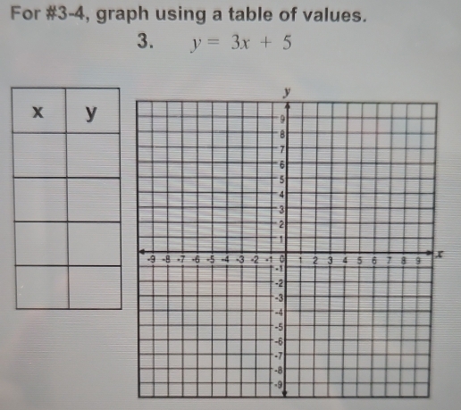 For #3-4, graph using a table of values. 
3. y=3x+5