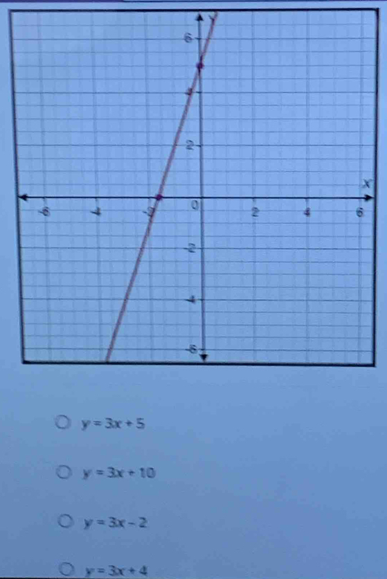 √
x
y=3x+5
y=3x+10
y=3x-2
y=3x+4