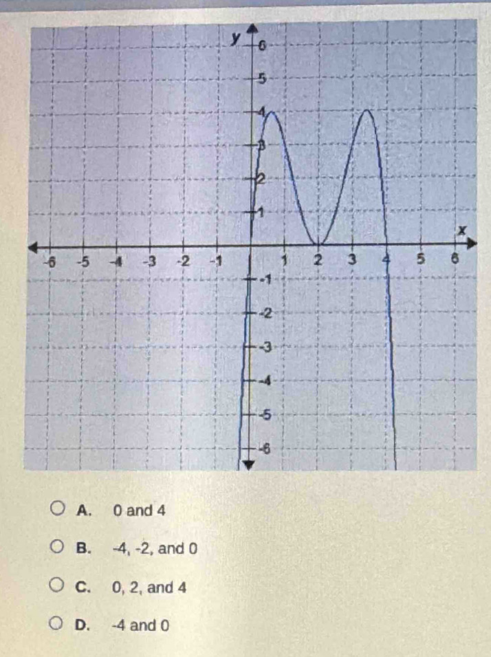 B. -4, -2, and 0
C. 0, 2, and 4
D. -4 and 0