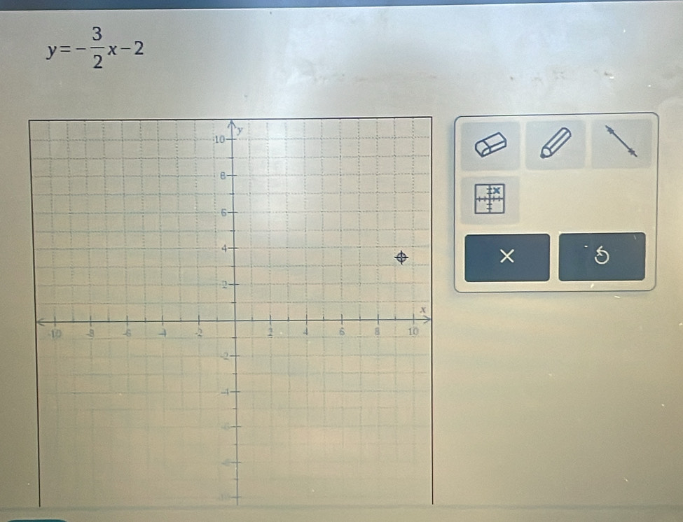 y=- 3/2 x-2
× 5