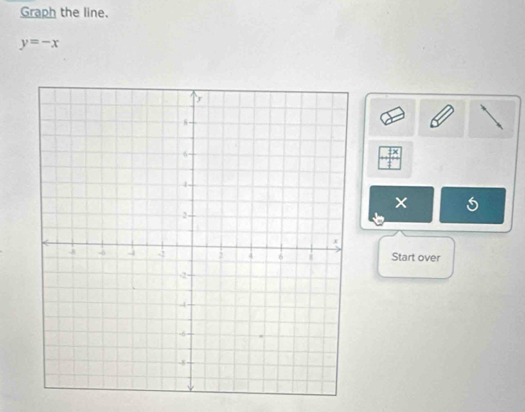 Graph the line.
y=-x
× 
Start over