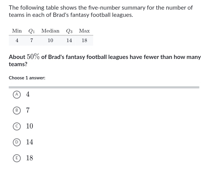 The following table shows the five-number summary for the number of
teams in each of Brad's fantasy football leagues.
About 50% of Brad's fantasy football leagues have fewer than how many
teams?
Choose 1 answer:
A 4
B 7
c) 10
D 14
⑥ 18