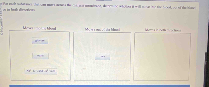 For each substance that can move across the dialysis membrane, determine whether it will move into the blood, out of the blood, 
or in both directions.
5 Moves into the blood Moves out of the blood Moves in both directions 
glucose 
water urea
Na^+, K^+ , and Ca^(2+)ions