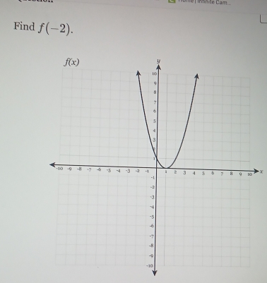 Misle Cam
Find f(-2).
x