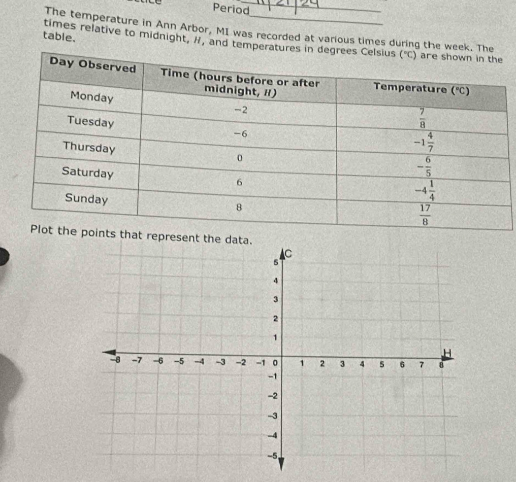 Period
The temperature in Ann Arbor, MI was recorded at various times during the week. The
table.
times relative to midnight, #, and temperatu
represent t