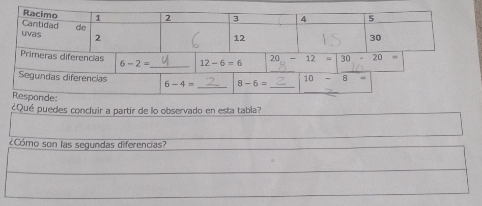 ¿Qué puedes concluir a partir de lo observado en esta tabla?
¿Cómo son las segundas diferencias?