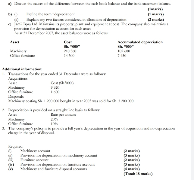 Discuss the causes of the difference between the cash book balance and the bank statement balance. 
(1marks) 
b) (i) Define the term “depreciation” (1 marks) 
(ii) Explain any two factors considered in allocation of depreciation (2 marks) 
c) Jamii Bpra Ltd. Maintains its property, plant and equipment at cost. The company also maintains a 
provision for depreciation account for each asset 
As at 31 December 2007, the asset balances were as follows: 
Asset Cost Accumulated depreciation 
Sh. ''000'' Sh. ''000''
Machinery 210 360 102 680
Office furniture 14 300 7 450
Additional information: 
1. Transactions for the year ended 31 December were as follows: 
Acquisitions: 
Asset Cost (Sh. 000°)
Machinery 9 920
Office furniture 1 600
Disposals: 
Machinery costing Sh. 1 200 000 bought in year 2005 was sold for Sh. 3 200 000
2. Depreciation is provided on a straight line basis as follows: 
Asset Rate per annum 
Machinery 20%
Office furniture 10%
3. The company’s policy is to provide a full year's depreciation in the year of acquisition and no depreciation 
charge in the year of disposal. 
Required: 
(i) Machinery account (2 marks) 
(ii) Provision for depreciation on machinery account (3 marks) 
(iii) Furniture account (2 marks) 
(iv) Provision for depreciation on furniture account (3 marks) 
(v) Machinery and furniture disposal accounts (4 marks) 
(Total: 18 marks)