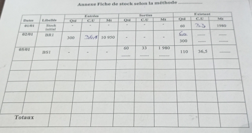 Annexe Fiche de stock selon la méthode_