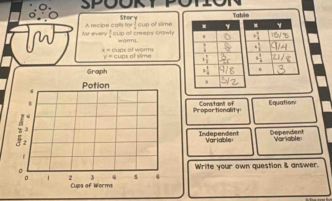 SPOORYPOTON
Story Table
A recipe calls for  1/2 cup of slime 
for every  3/4  cup of creepy crawly 
worms.
x= cups of worms
y= cups of slime
Graph 
Equation:
Constant of
Proportionality:
Independent Dependent
Variable: Variable:
Write your own question & answer.
* Rise over Rur