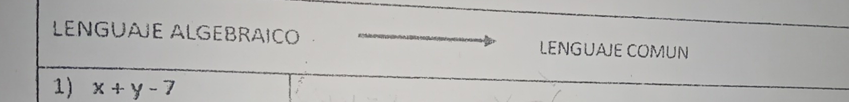 LENGUAJE ALGEBRAICO LENGUAJE COMUN 
1) x+y-7