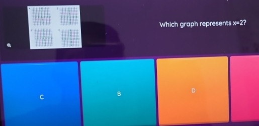 Which graph represents x=2 ?
D
C
B