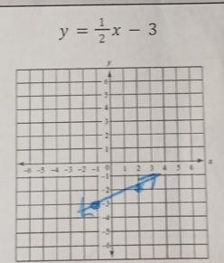 y= 1/2 x-3